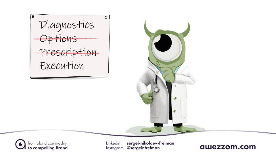 Diagnose, Explore, Prescribe & Execute for the Right Buyer | awezzom Blog Post