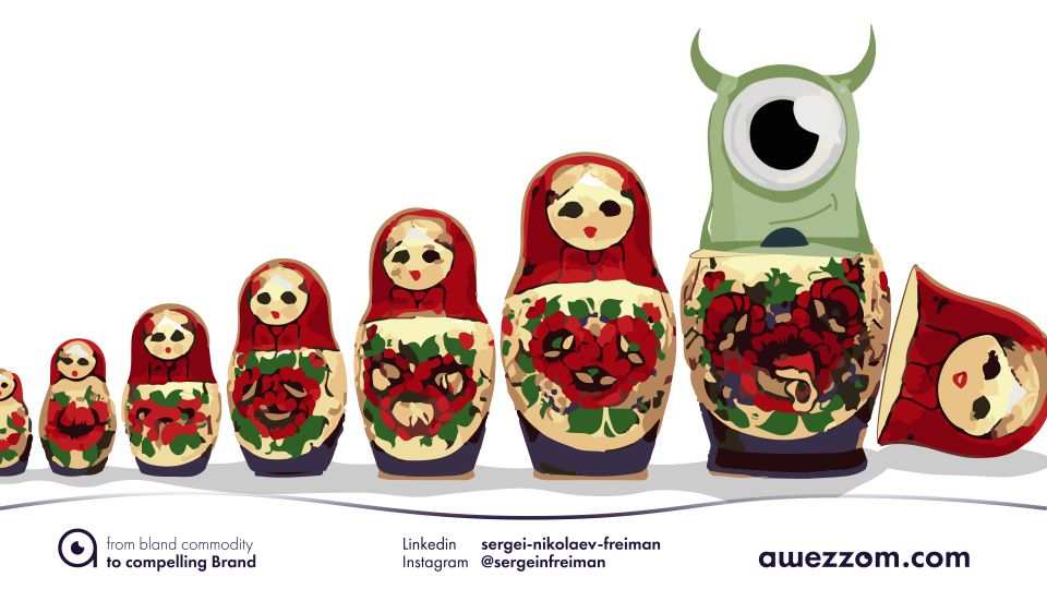 Performance of a Professional in a Nested Structure of a Firm | awezzom Blog Post