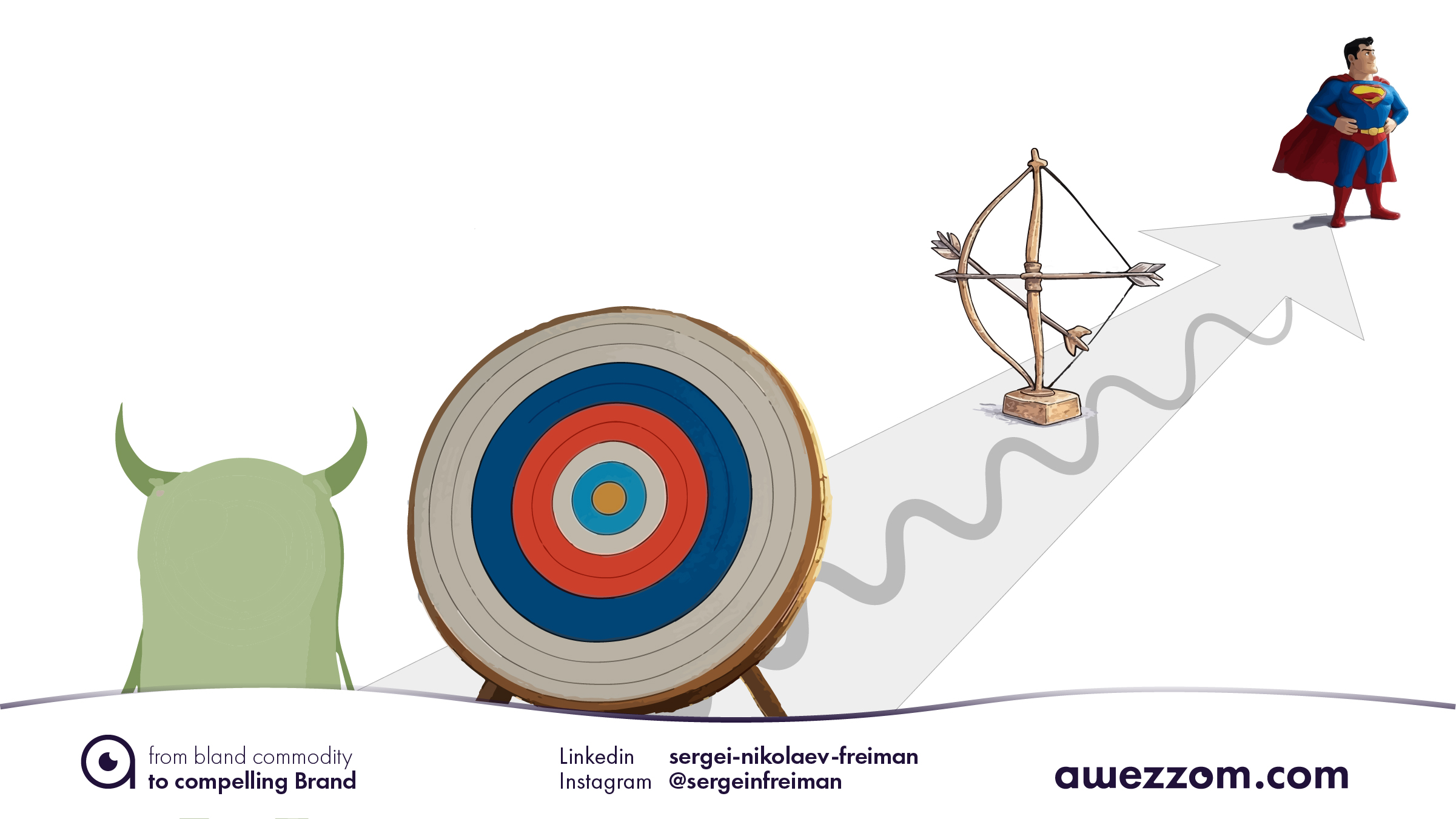 Aim Values. Visual Understanding clients' Aim Value in Professional services