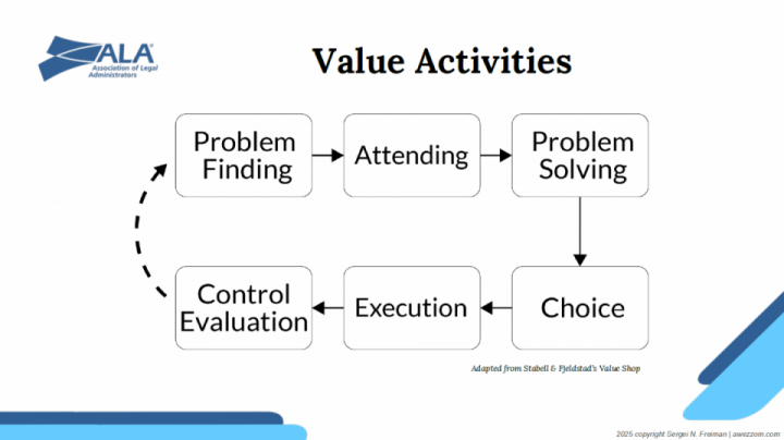 Presentation slide ALA 2025 | awezzom Management consulting