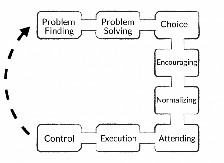 | awezzom Management consulting
