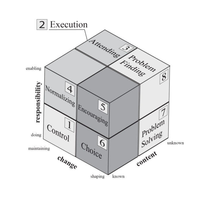 Map of Value Activities | awezzom Management consulting