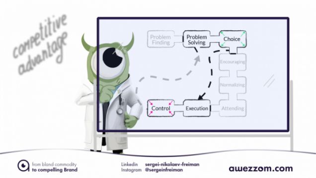 Beautiful abstract image for awezzom blog post: Eight Value Activities of Competitive Advantage