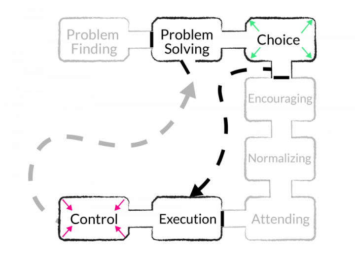 VA example | awezzom Management consulting