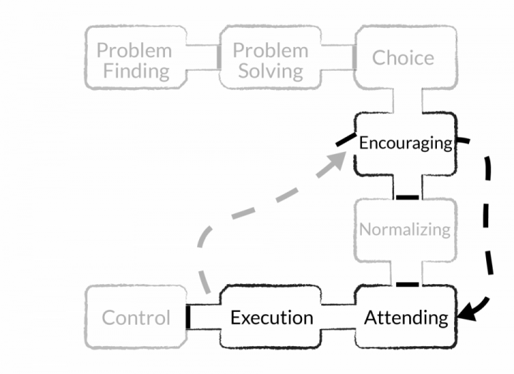VA example 2 | awezzom Management consulting