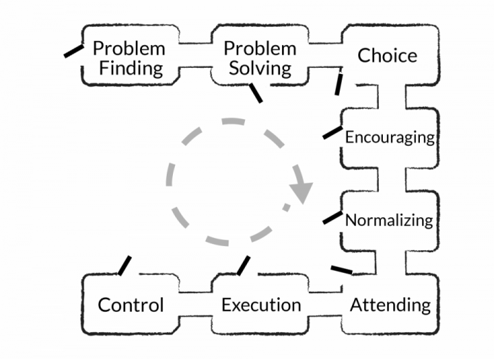 VA example 3 | awezzom Management consulting