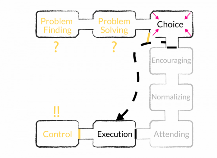 VA example 4 | awezzom Management consulting