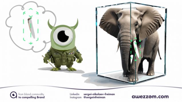 Beautiful abstract image for awezzom blog post: Map of Contextual Positioning