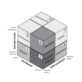 Map of Project Management | awezzom