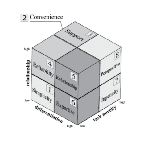 Map 5: Buyer typology | awezzom