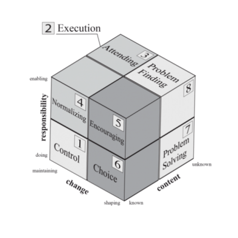 Map of eight Value Activities (SOD) | awezzom