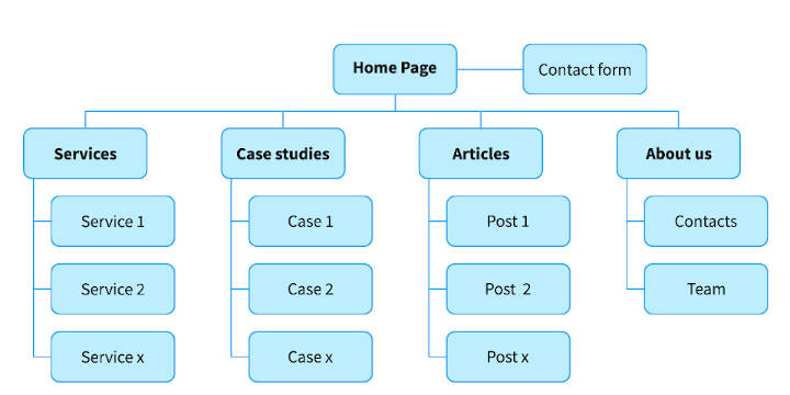 Loyalcamp sitemap | awezzom